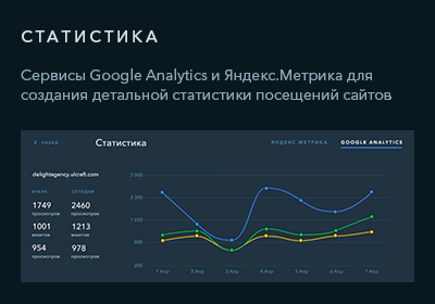 Полная статистика по посетителям